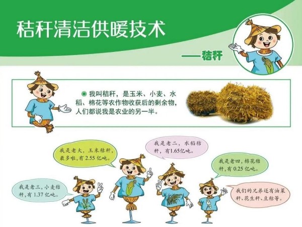 圖解丨什么是秸稈直燃鍋爐清潔供暖技術(shù)？